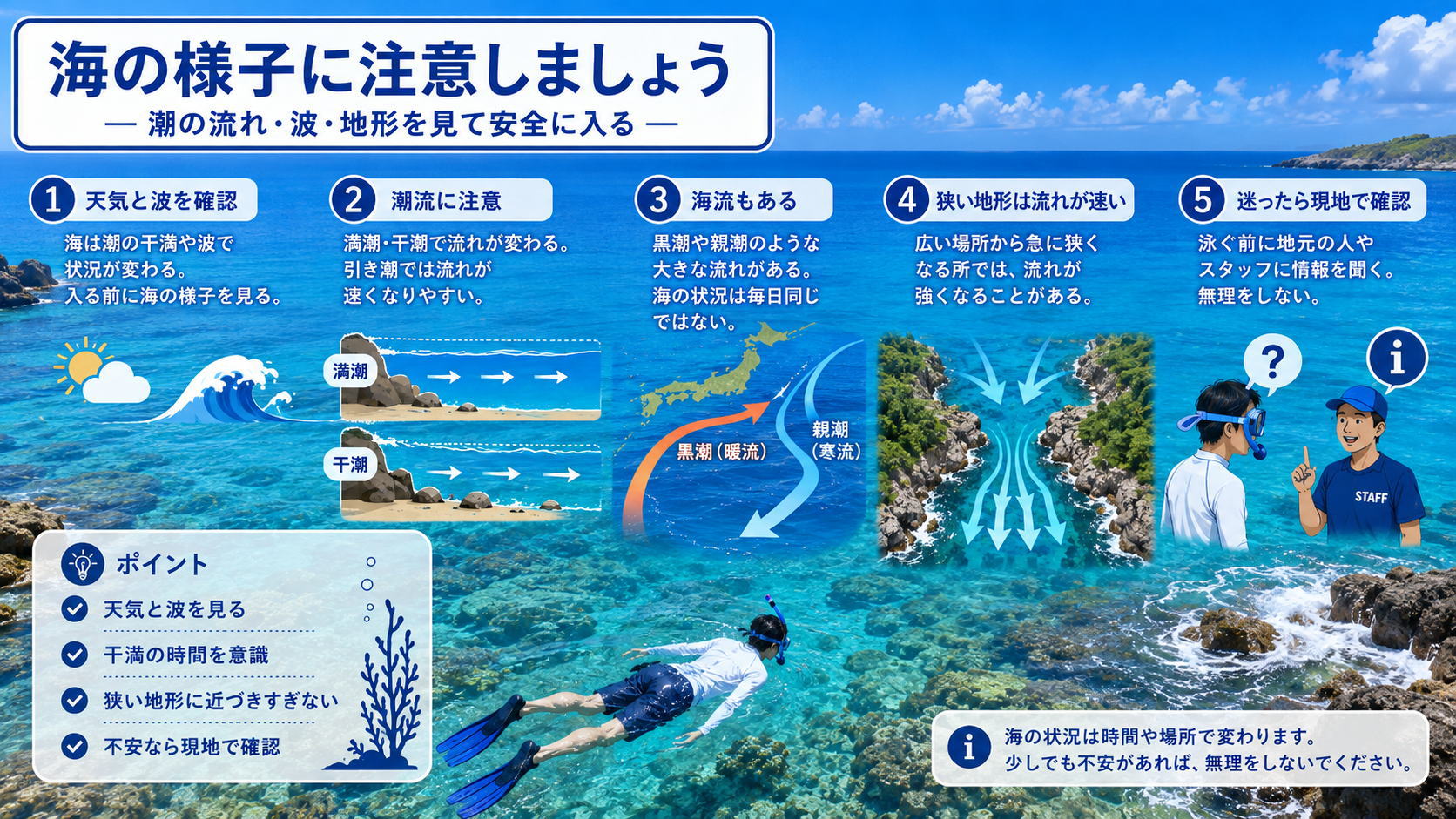 波や潮流と海の地形に関する注意